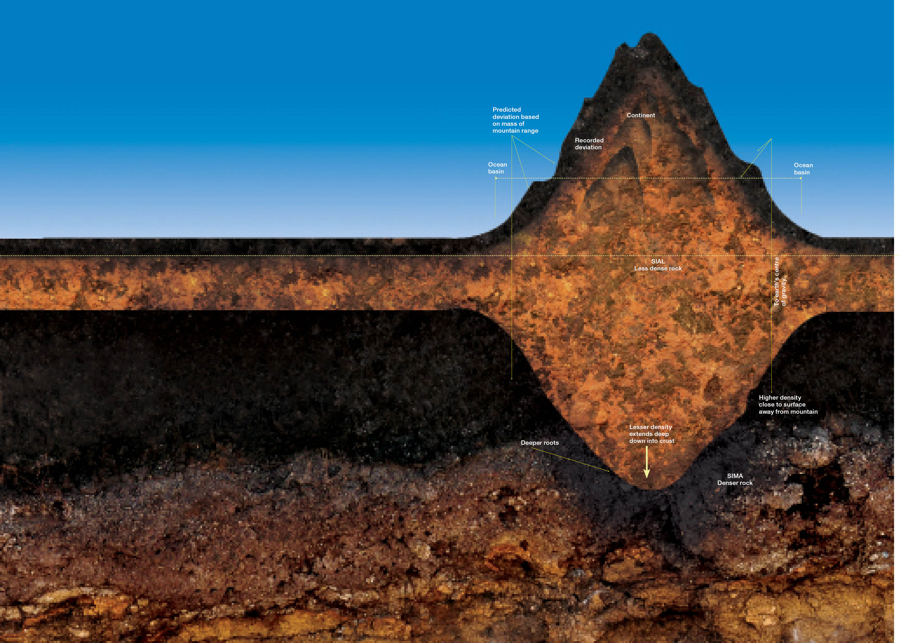 Gny Earth Balance Isostasy
